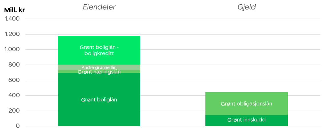 HV-gronn-balanse-2024q2.PNG