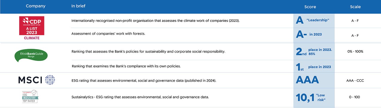 Ost_esg_ratings_Justert_bilde_orskau