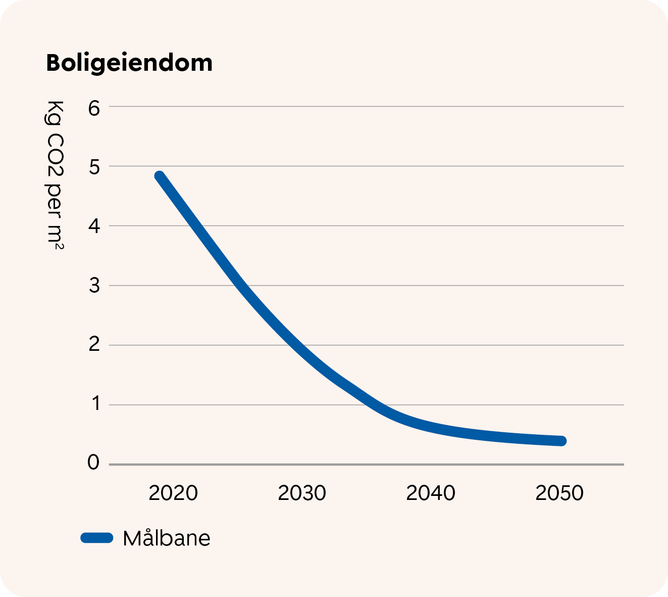 SR-Omstillingsplan_Boligeiendom.png