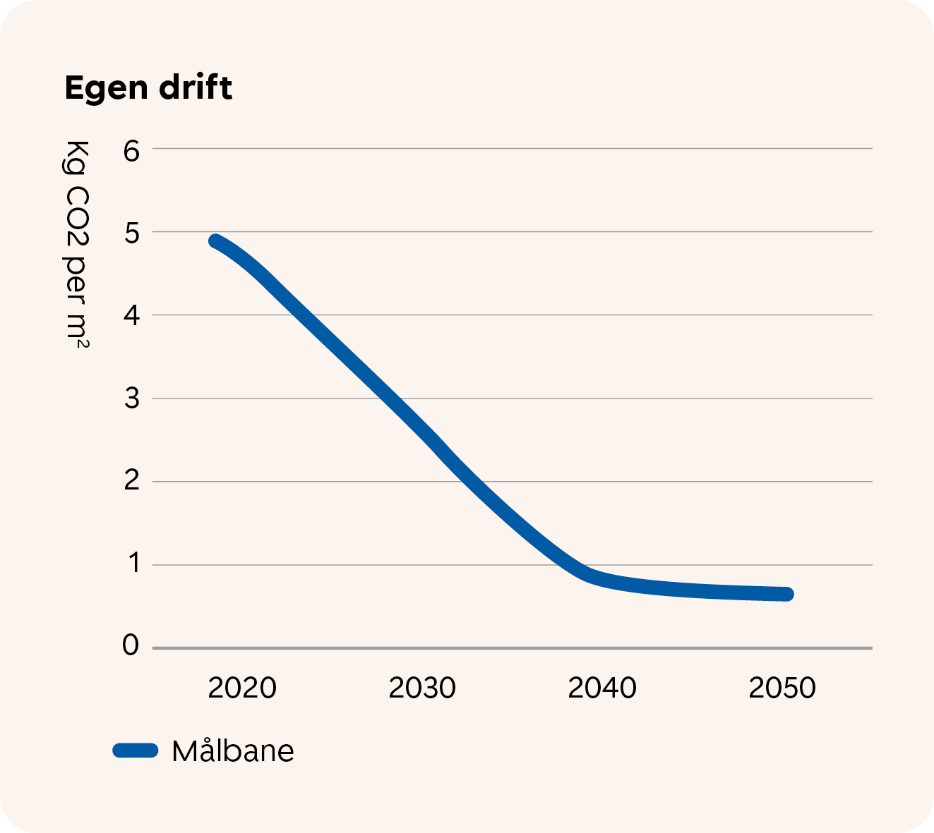 SR-Omstillingsplan_Egen-drift.png