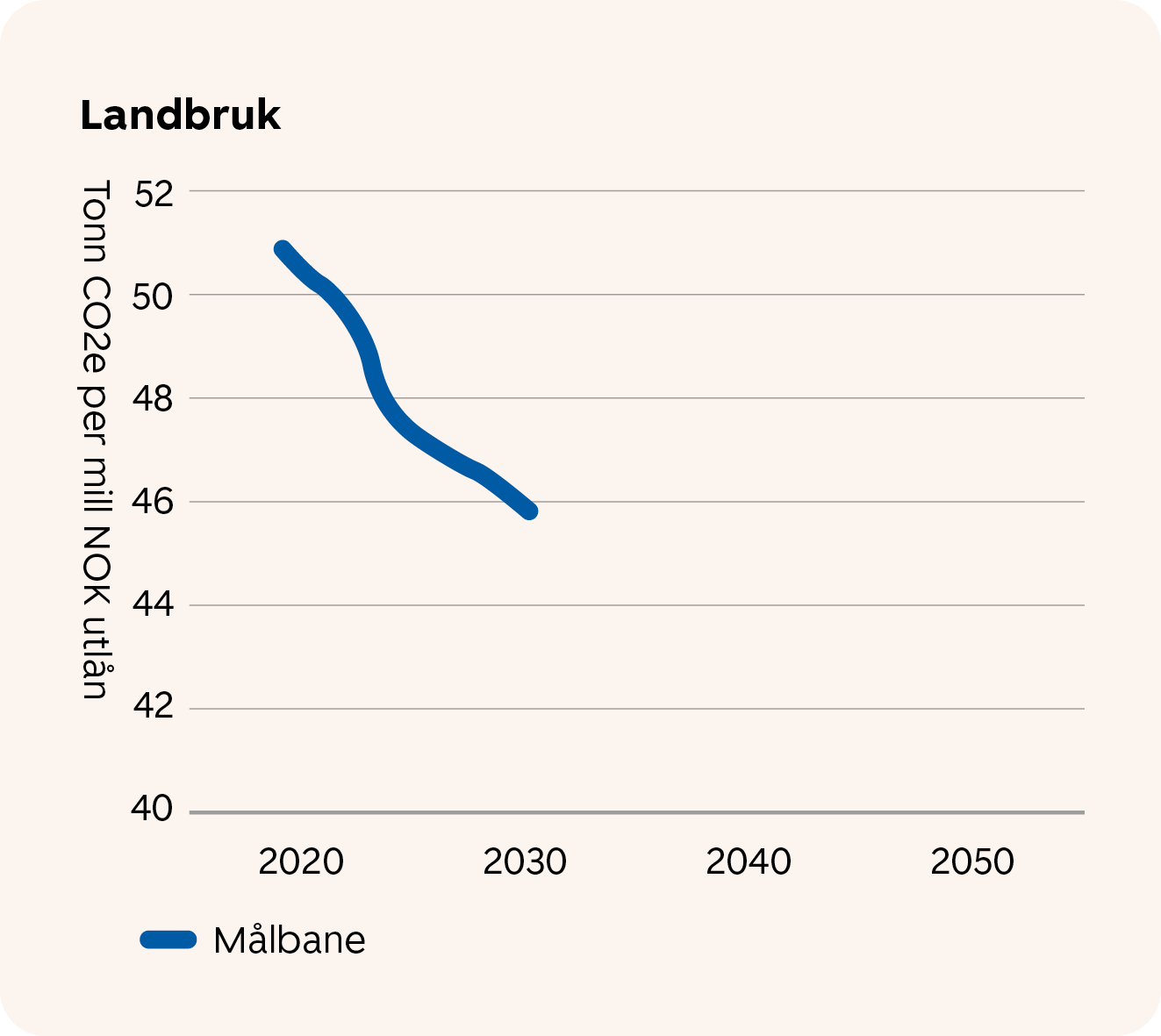 SR-Maalbane_landbruk.jpg