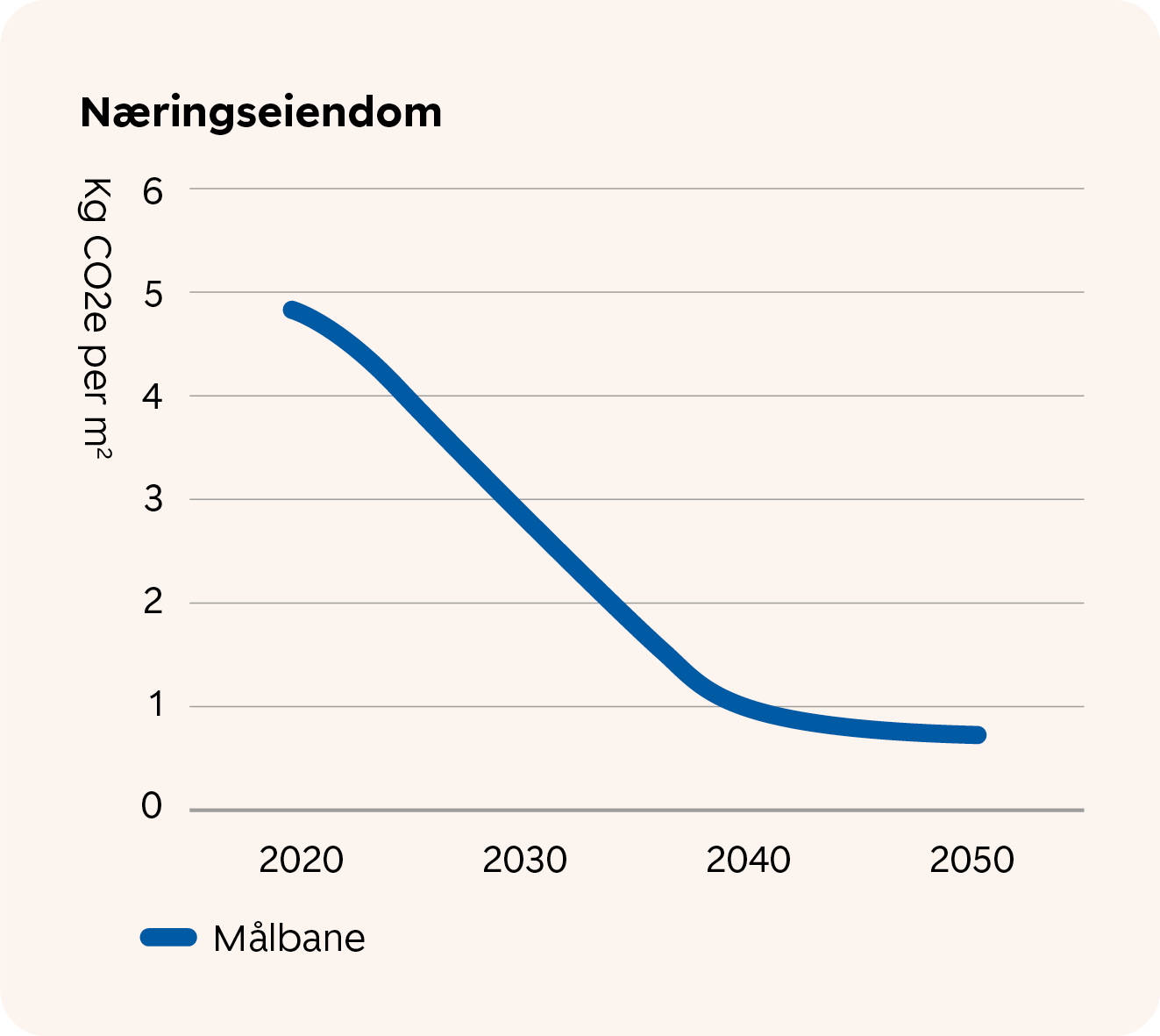 SR-Maalbane_naeringseiendom.jpg