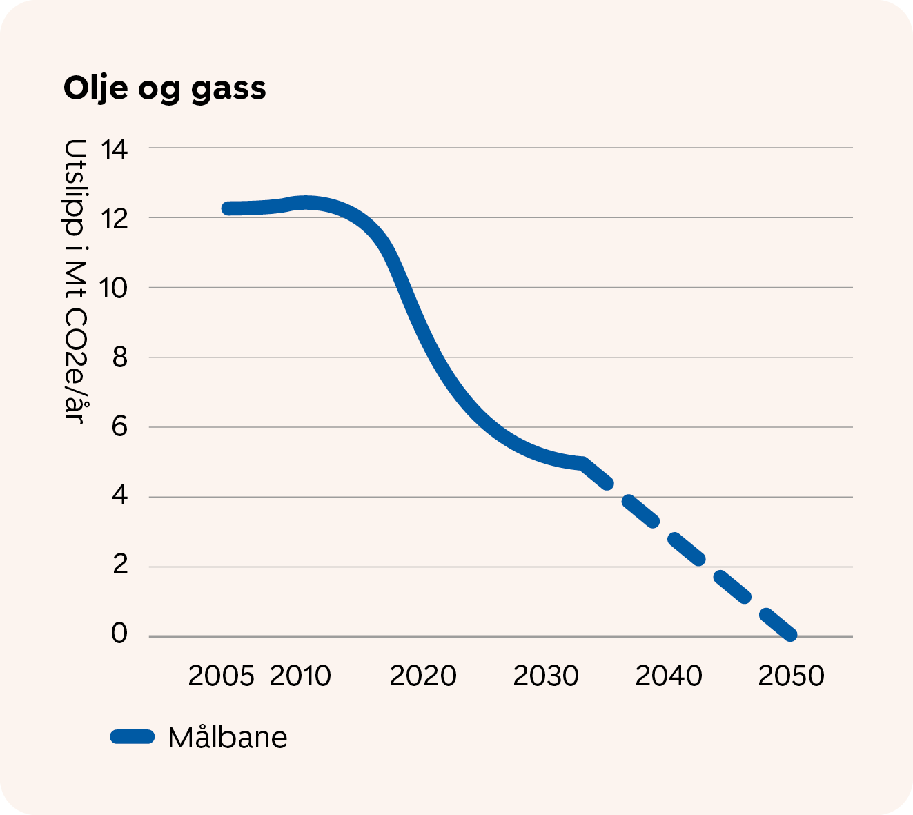 SR-Maalbane_oljegass.jpg