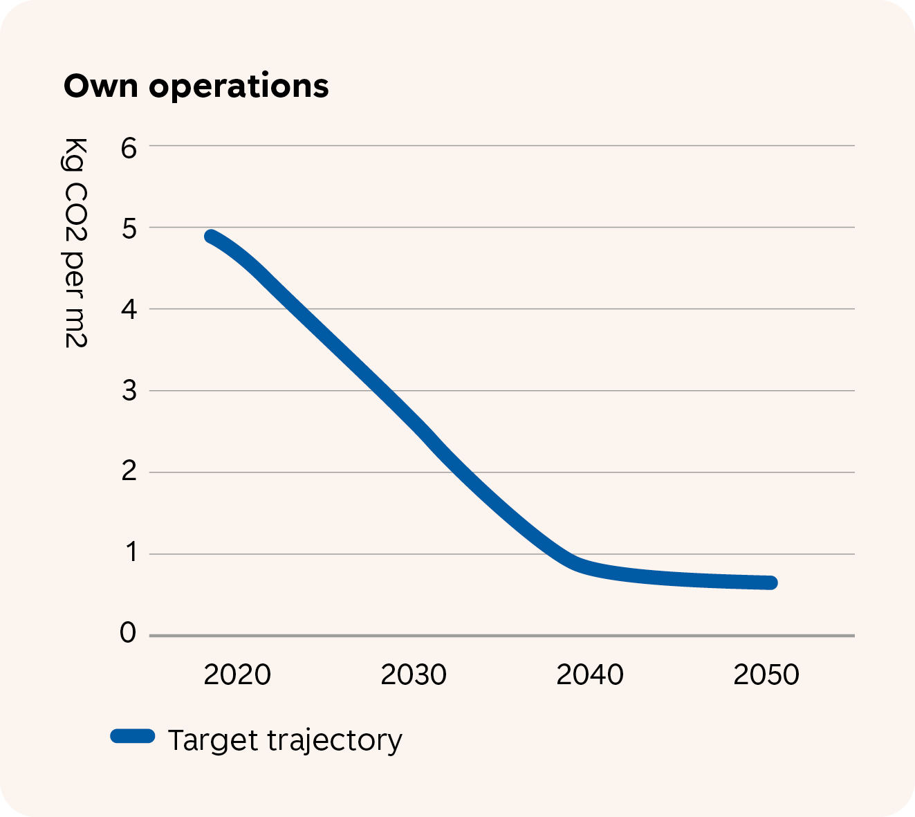 SR-Omstillingsplan_Own-operations.png