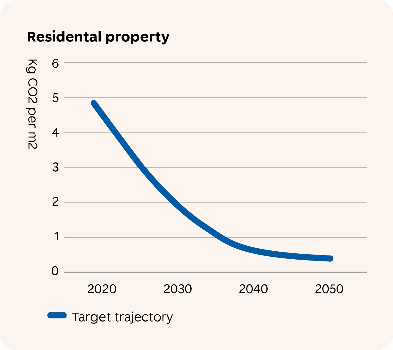 SR-Omstillingsplan_Residental-property.png