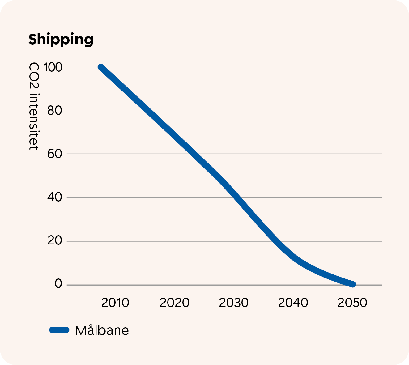 SR-Maalbane_shipping.jpg